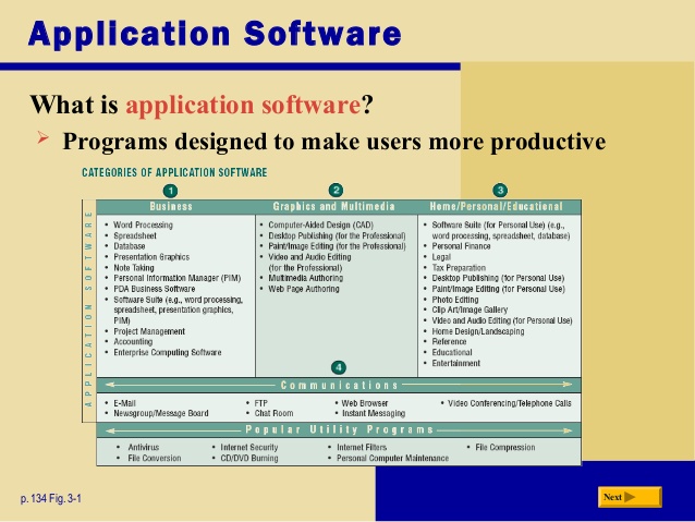 What is computer application software definition